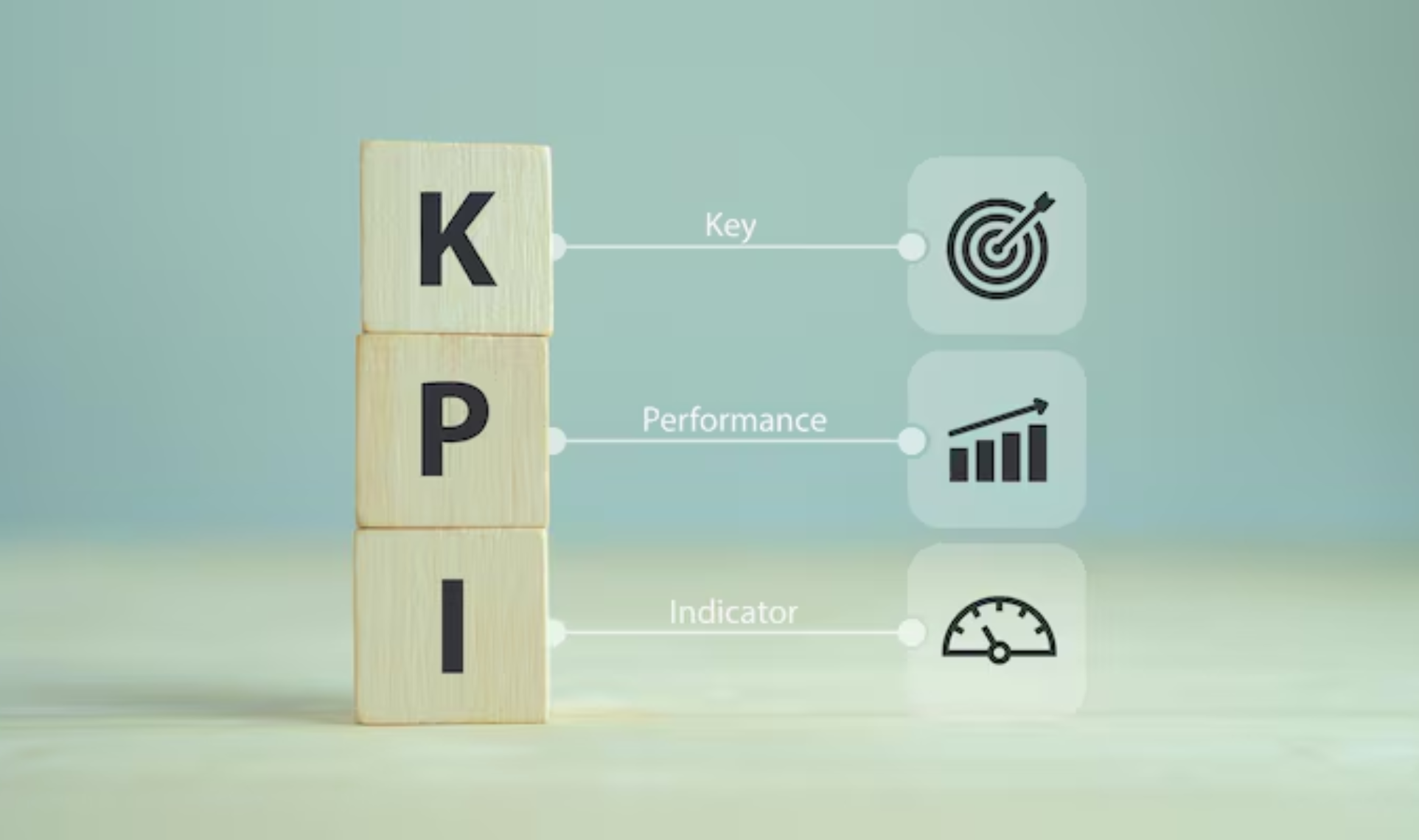 Wooden blocks spelling out KPI (Key Performance Indicator) next to icons for goal, performance chart, and gauge, representing a KPI-Driven Approach.